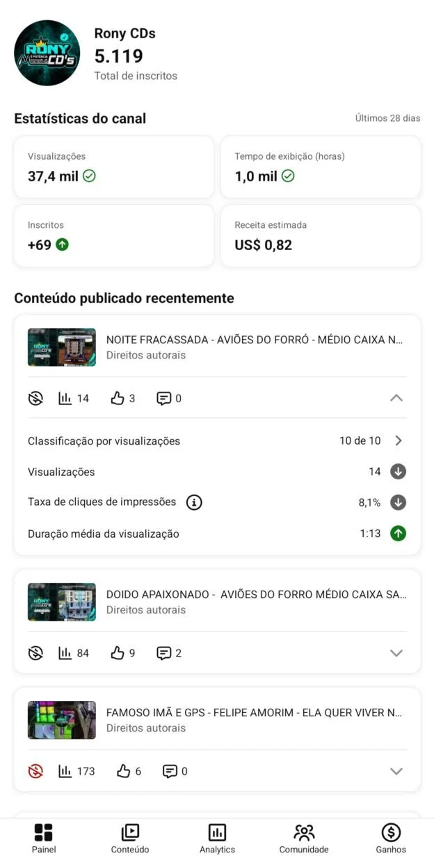 YouTube Canal YouTube Monetizado com +5K de Inscritos – Nicho Música com 5 mil à venda